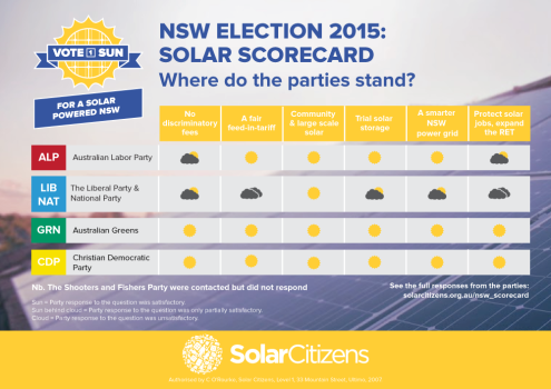 NSW-election-scorecard_(1)