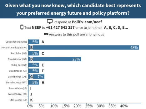 5-given-what-you-now-know-which-candidate-best-represents-your-preferred-energy-future-and-policy-platform