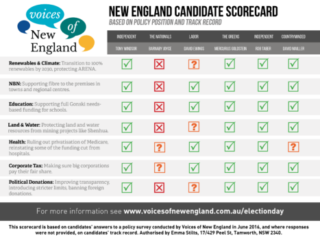 NE-Scorecard